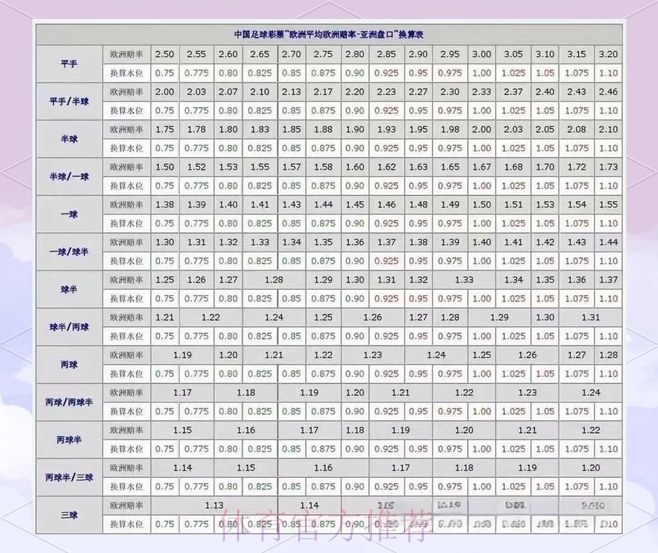 世界杯盘口网页版热门推荐与分析